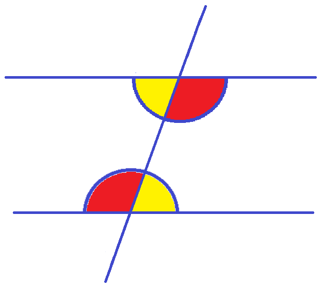 Unghiuri alterne interne